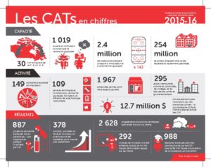 thumbnail of TACs by the numbers-Official-FR-PRINT