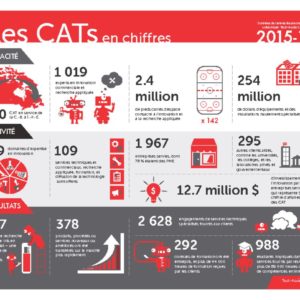 thumbnail of TACs by the numbers-Official-FR-PRINT