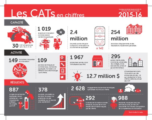 thumbnail of TACs by the numbers-Official-FR-PRINT